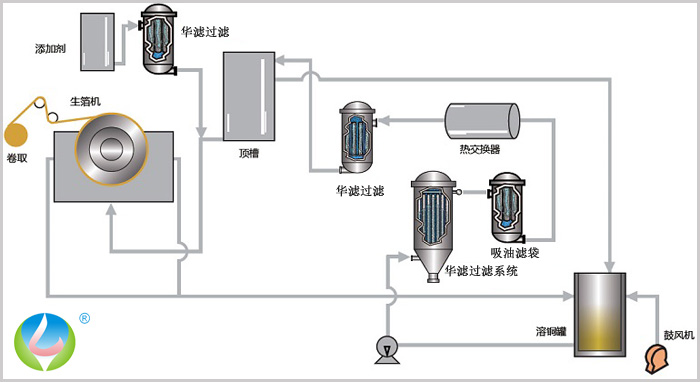 铜箔过滤效果图