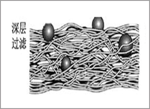 深层过滤示意图 深层过滤示意图