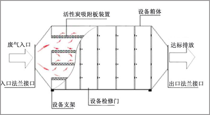 吸附过滤示意图